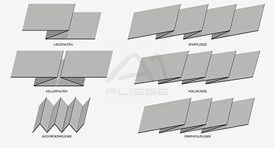 Abbild. Gewählte Faltenarten